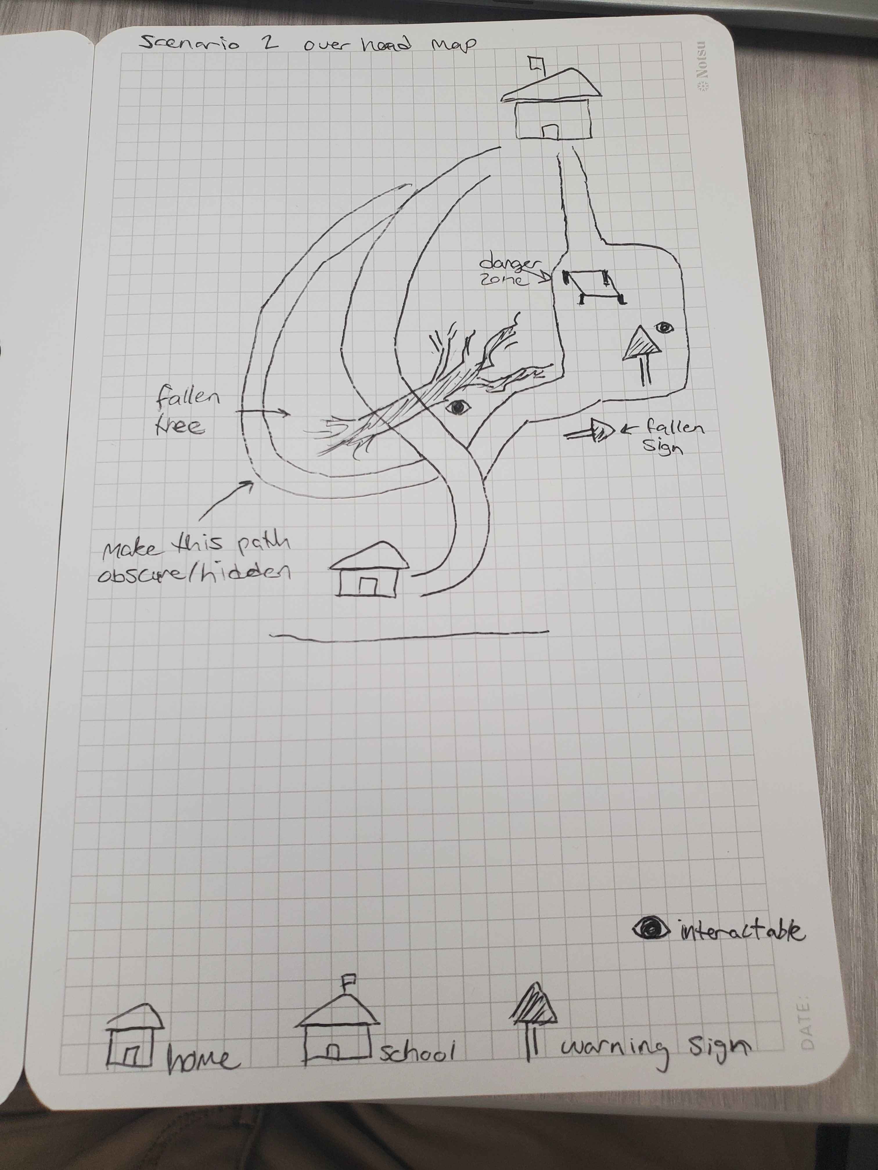 Scenario 2 Concept Art