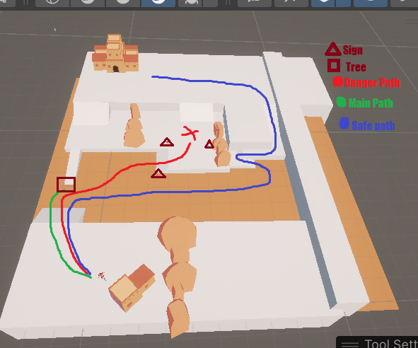Blockout Phase for Scenario 2